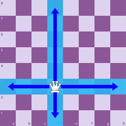 قوانین پایه حرکت وزیر-2